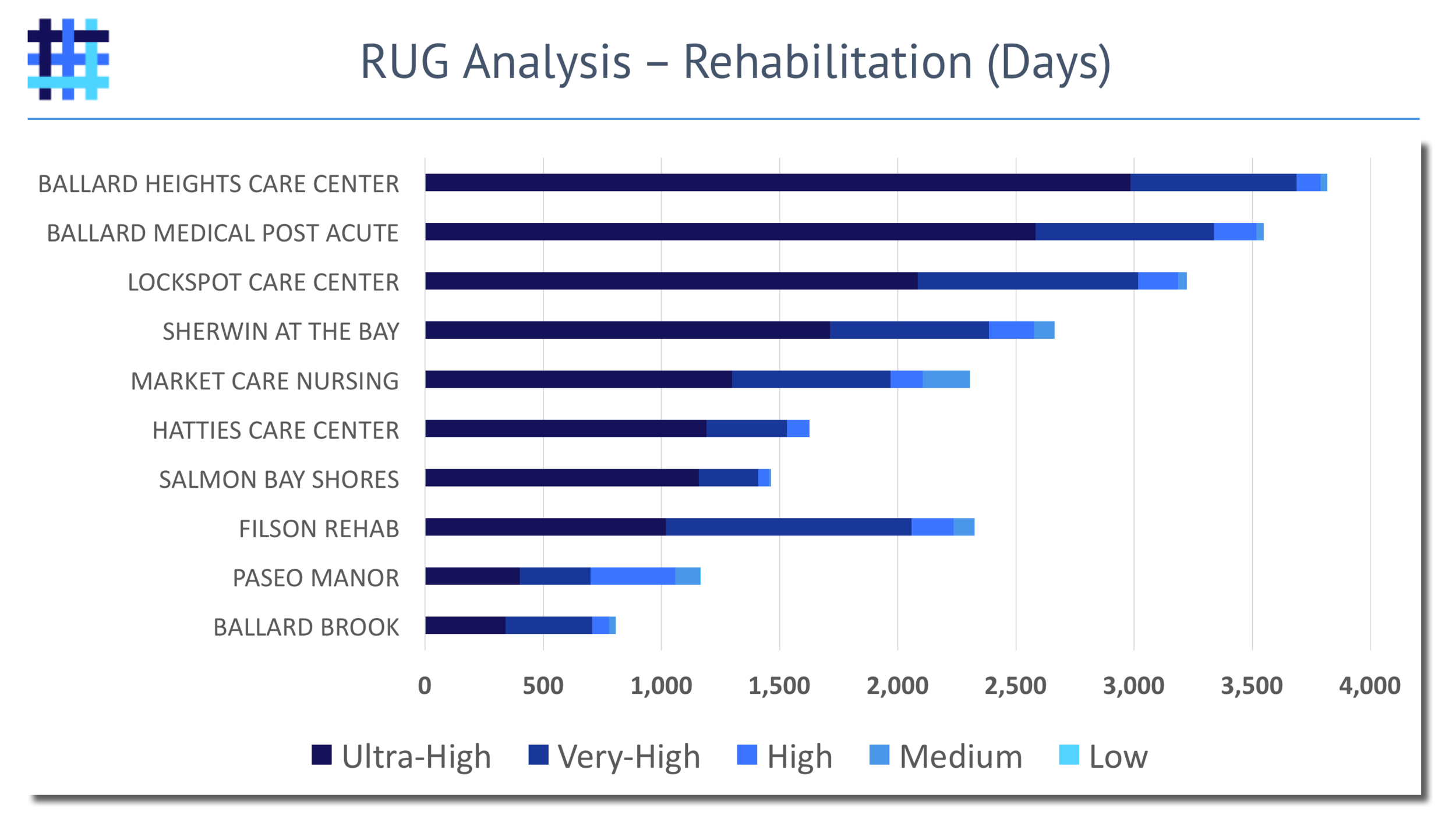 Nursing Homes Ballard Analytics