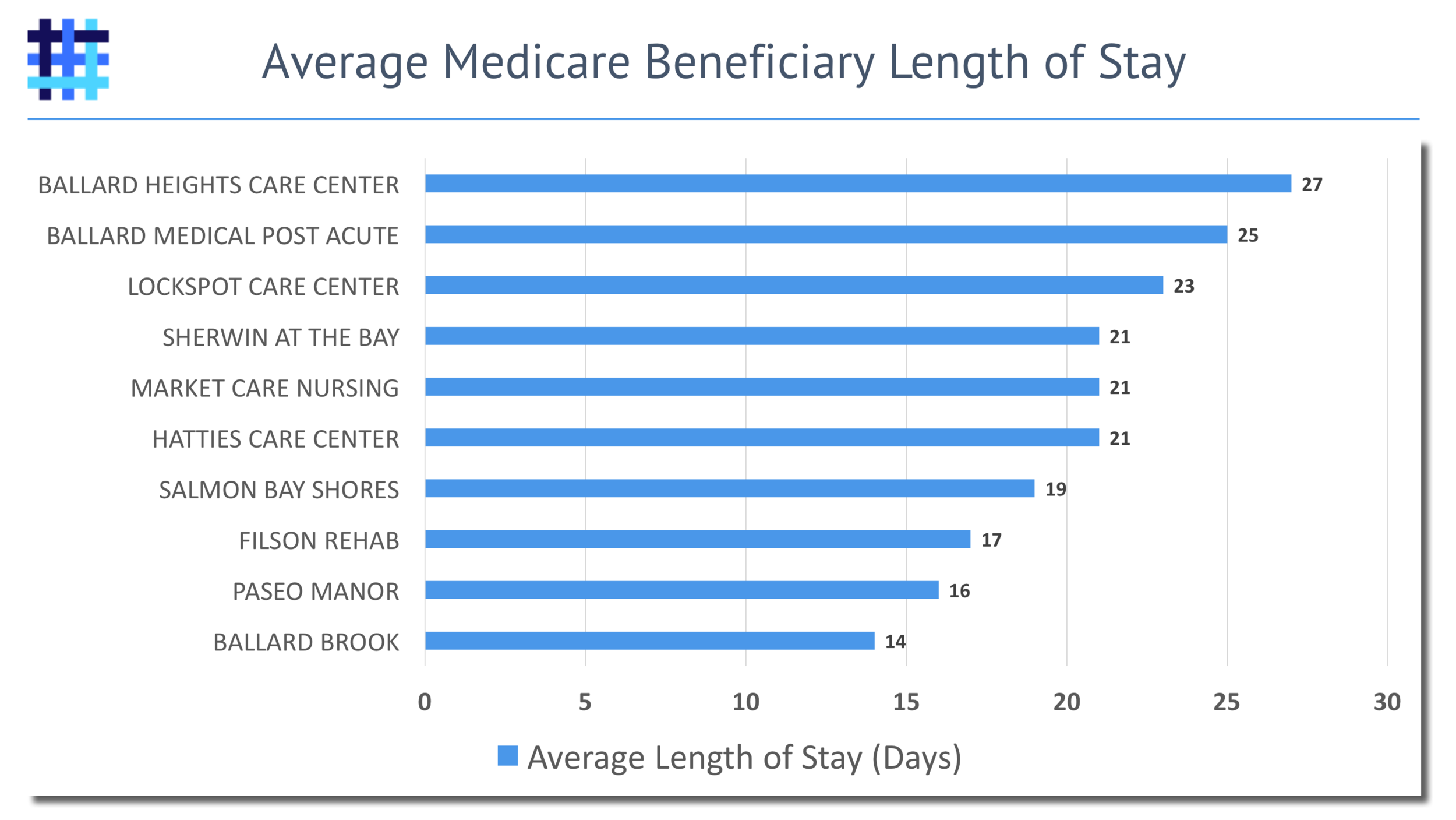 web-snf-mspb-average-length-of-stay.png