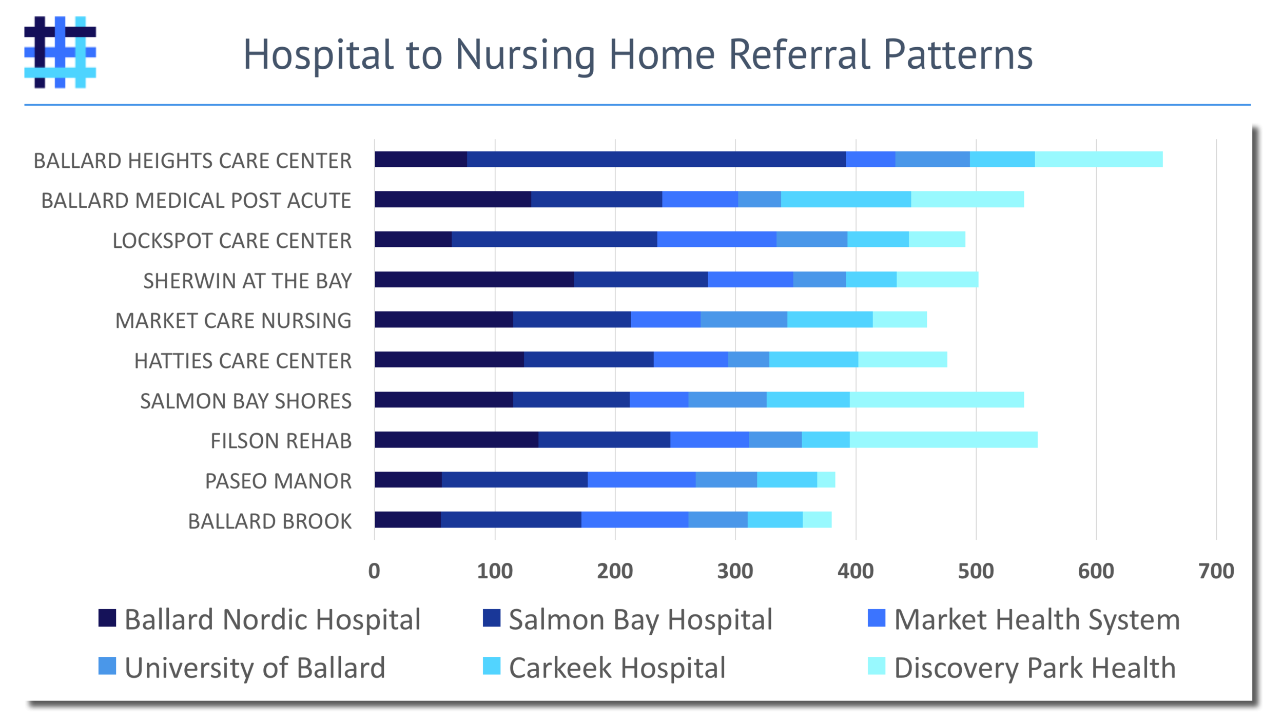 Nursing Home Referral Source Hospitals and Referral Patterns