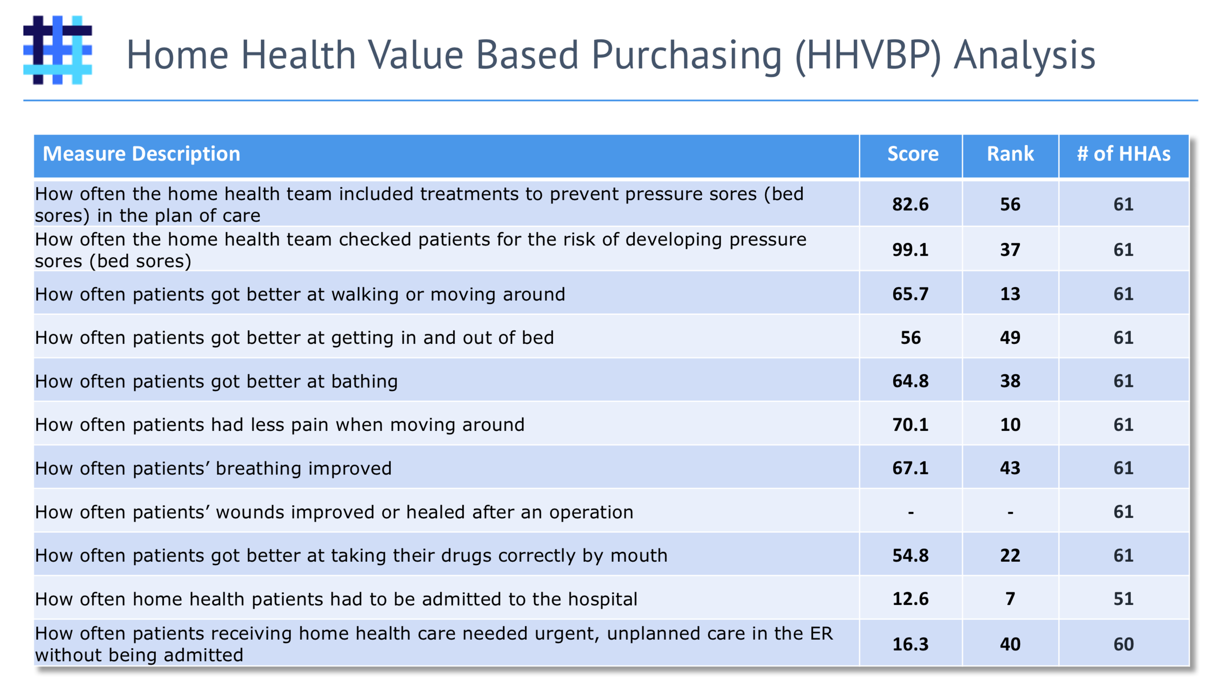 web-hha-medicare-home-health-value-based-purchasing-hhvbp-2.png