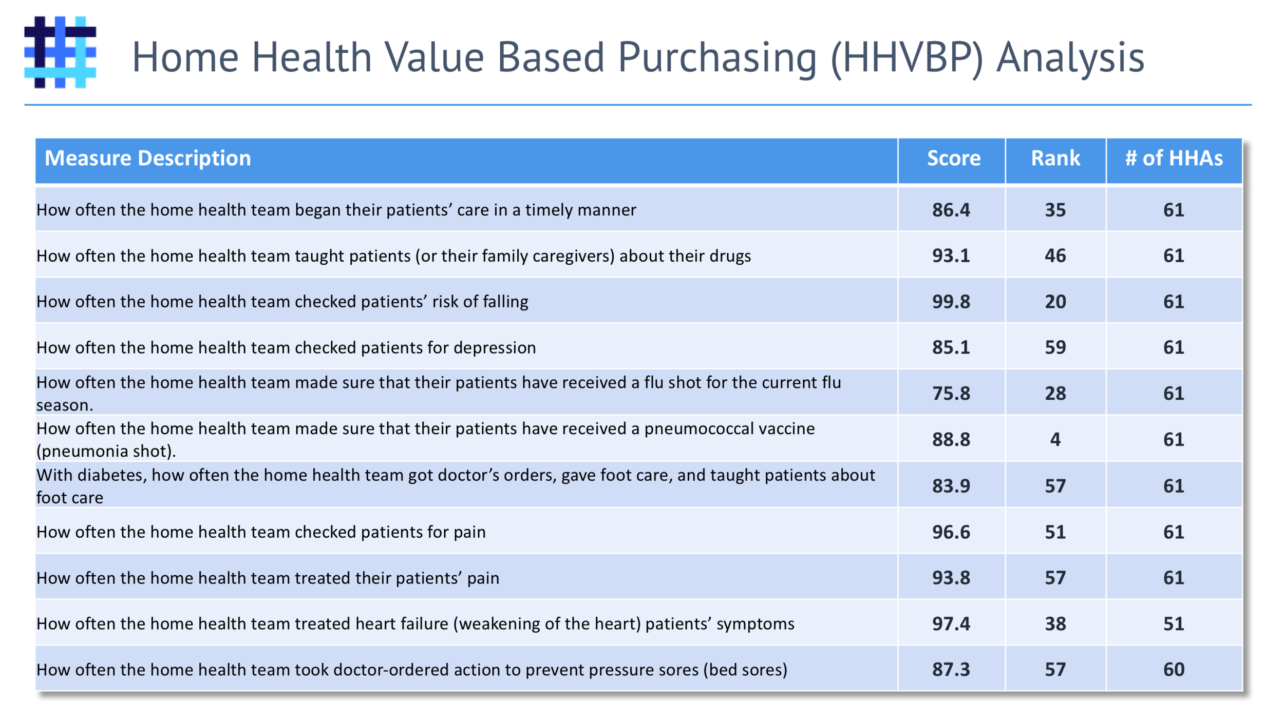 web-hha-medicare-home-health-value-based-purchasing-hhvbp-1.png