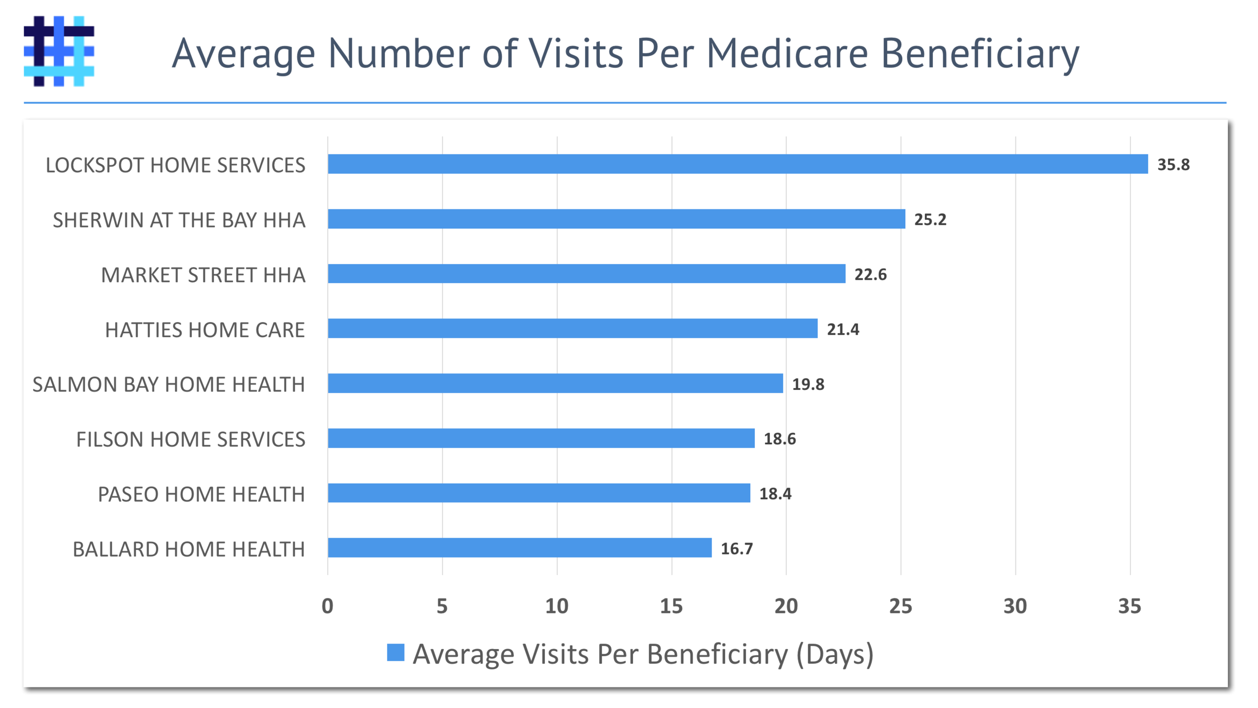 web-hha-medicare-beneficiary-visits-per.png