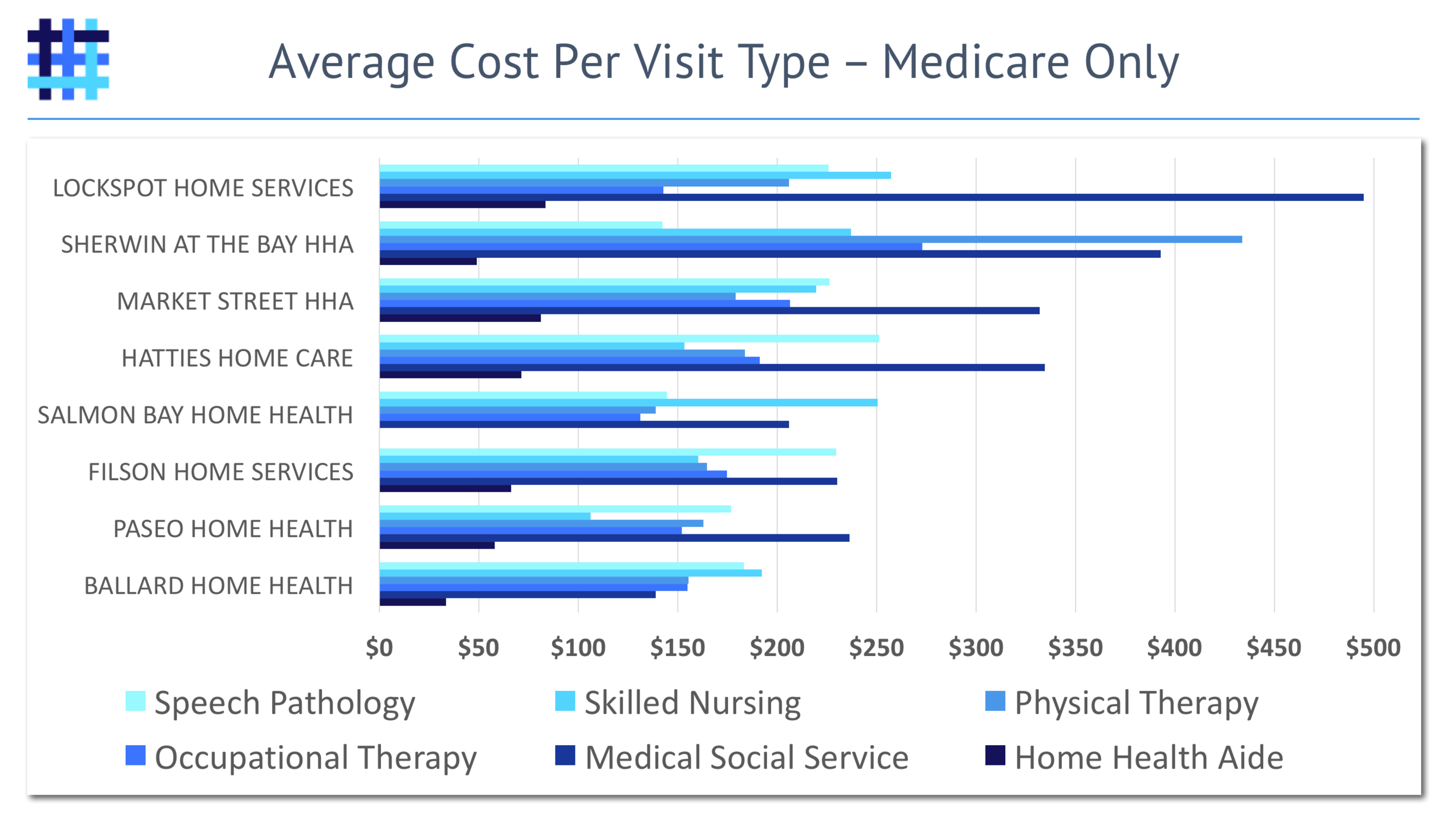 web-hha-medicare-beneficiary-cost-per-visit.png