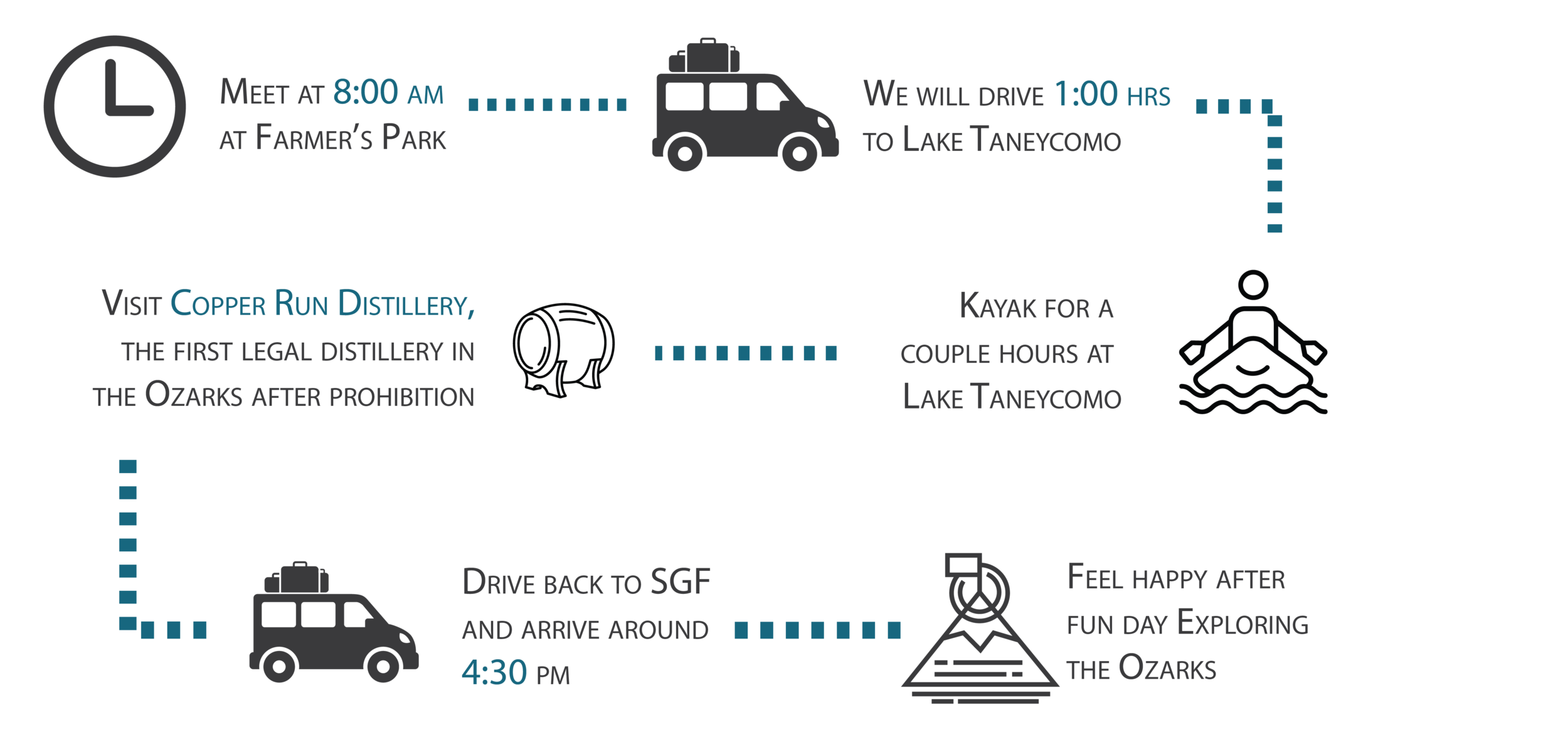 08_25_Kayak_Distillery_Inforgraphics-01.png