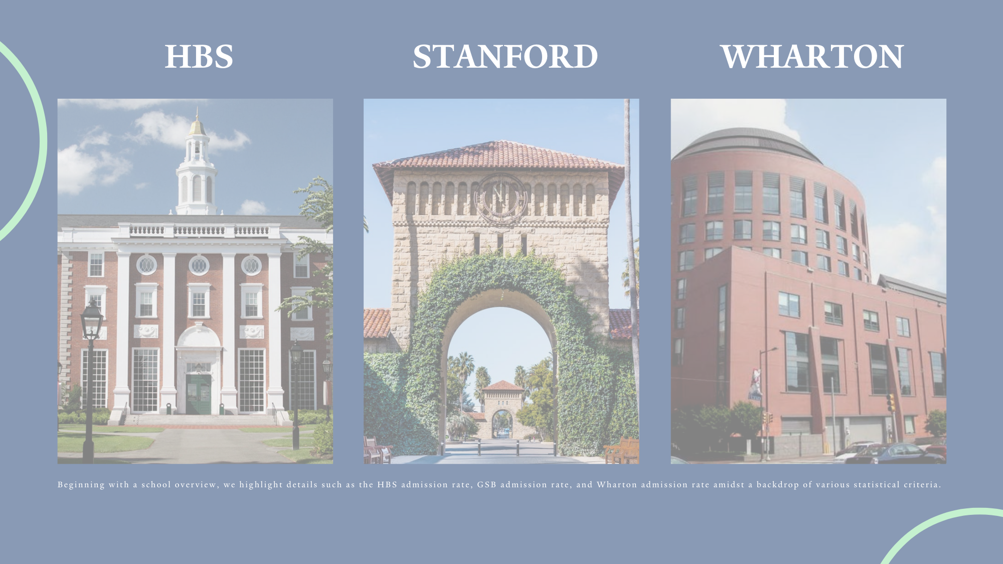 Sia Admissions The MBA Trinity: HBS Stanford and Wharton MBA Sia Admissions The MBA Trinity: HBS Stanford and Wharton MBA