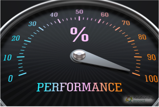 How to Measure Leadership Team Effectiveness