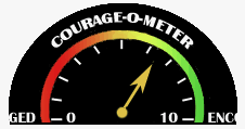 Measures a team’s ability to be open and team members’ ability to take responsibility