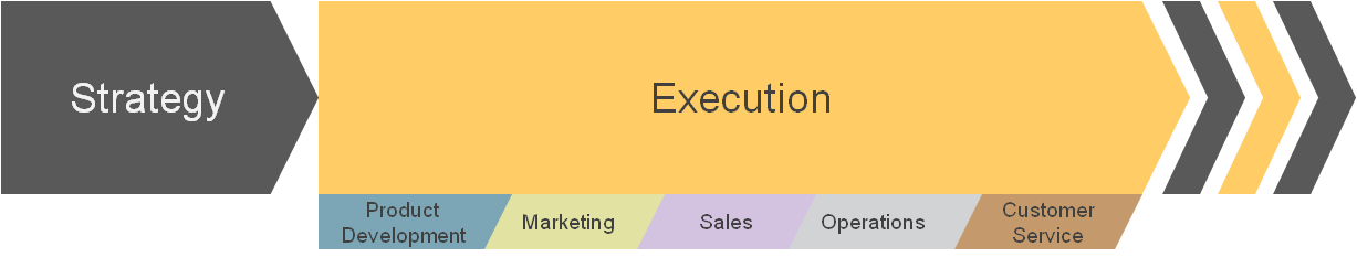 continuous-strategy-2.png