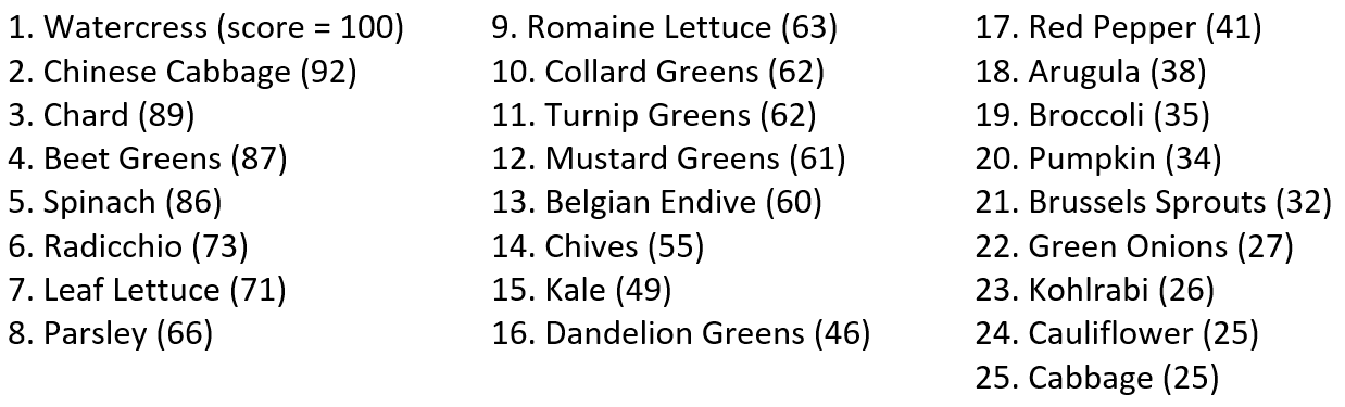 Top 25 Veggie Ranking.png