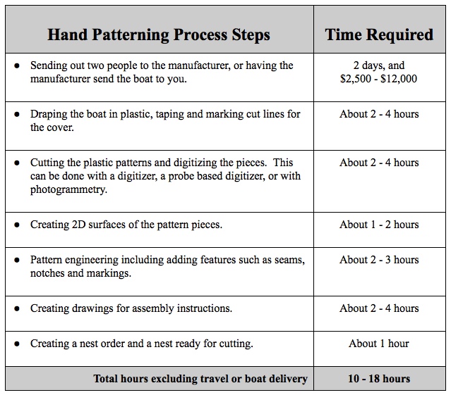 Hand patterning Process Steps.jpeg