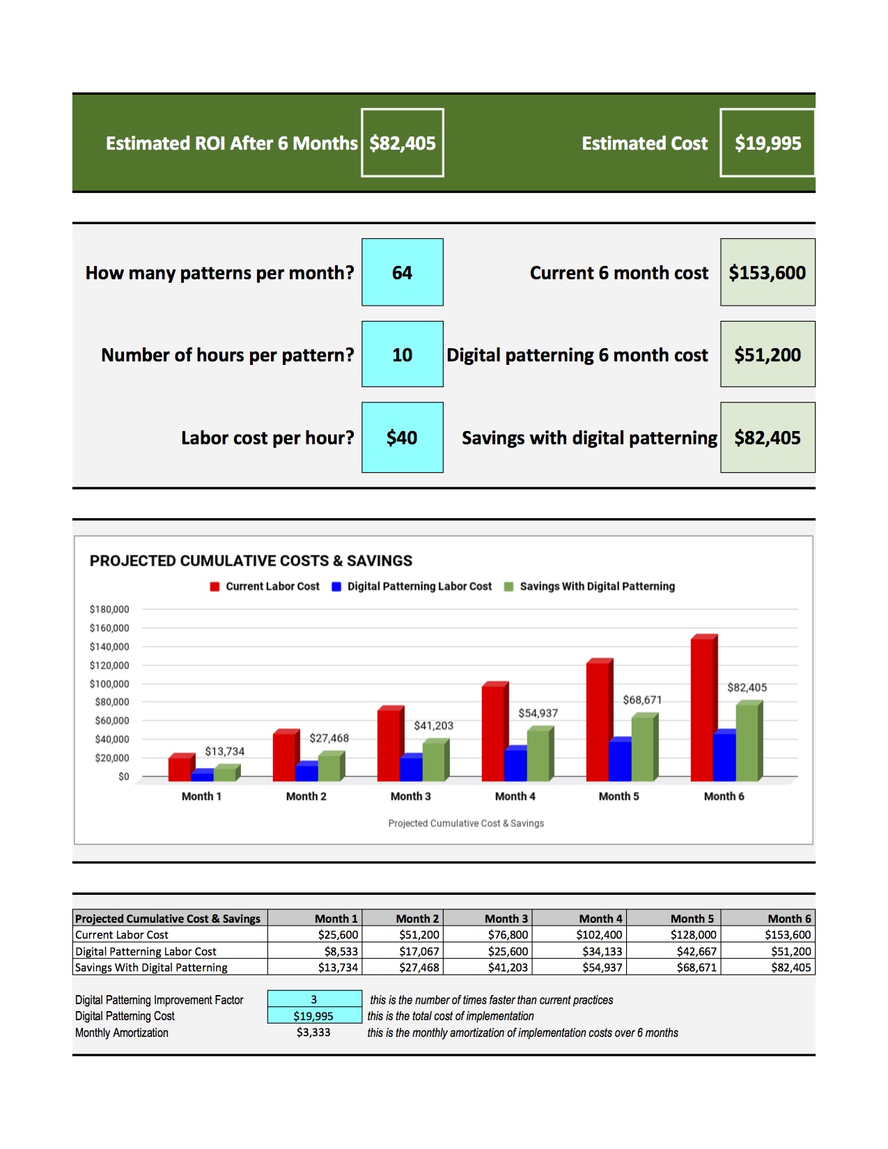 Digital Patterning ROI Projection.jpg