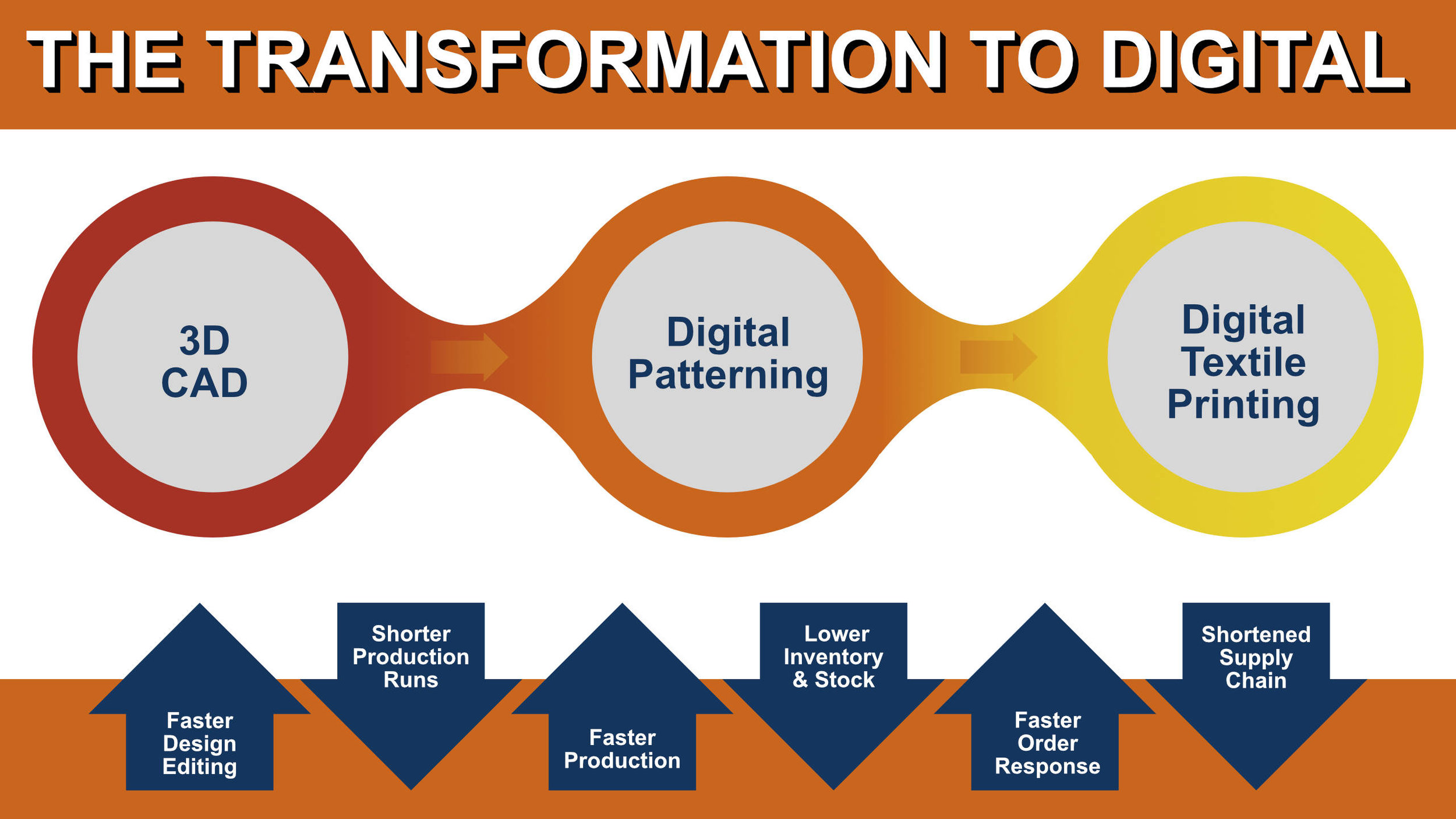 Transformation to Digital.jpg
