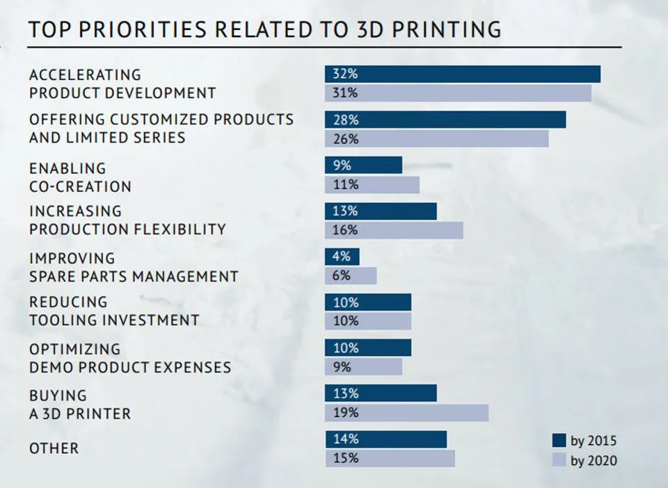 top-priorities-3D-printing1.jpg