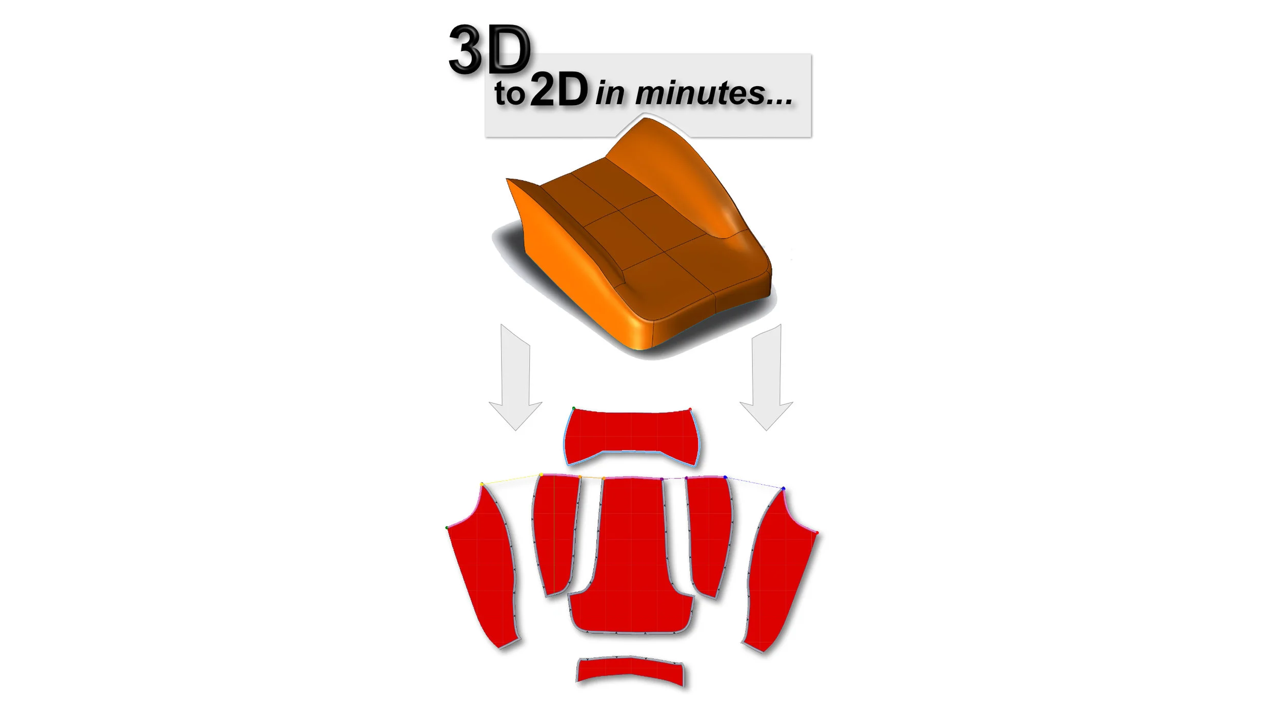 Why are you trusting your business to 2D?  Part II