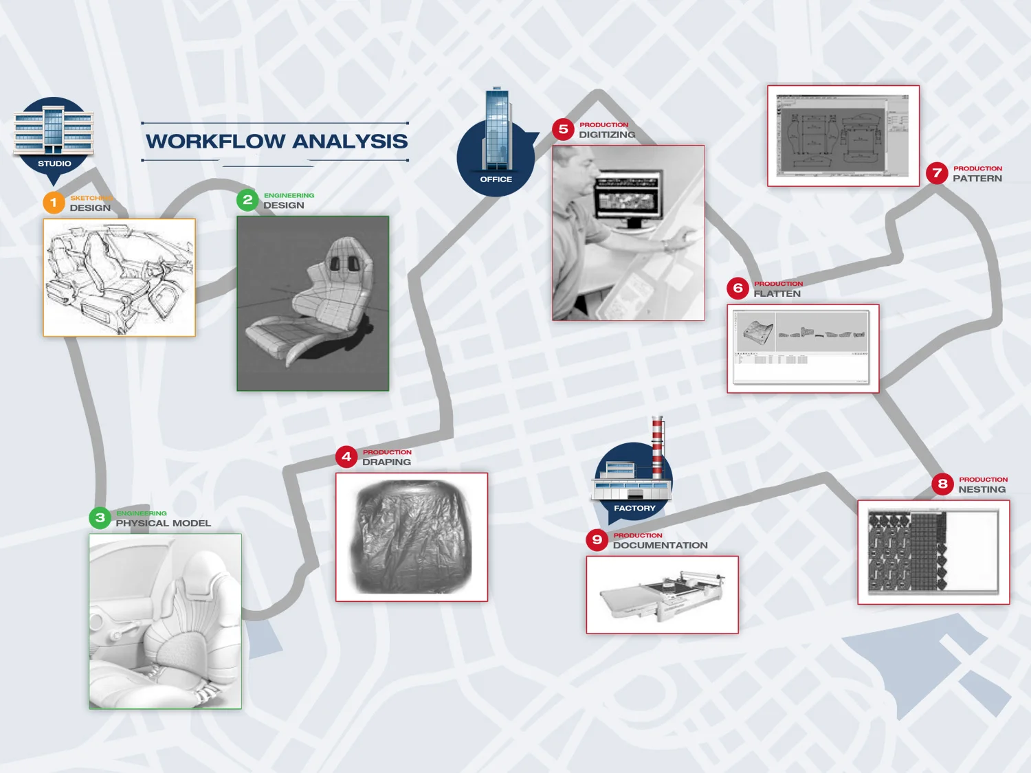 While the overall workflow might seem chaotic, it consists of a well-defined series of steps.  New tools such as 3D scanning, digital patterning and automated leather printer/cutters provide additional options for process improvement.