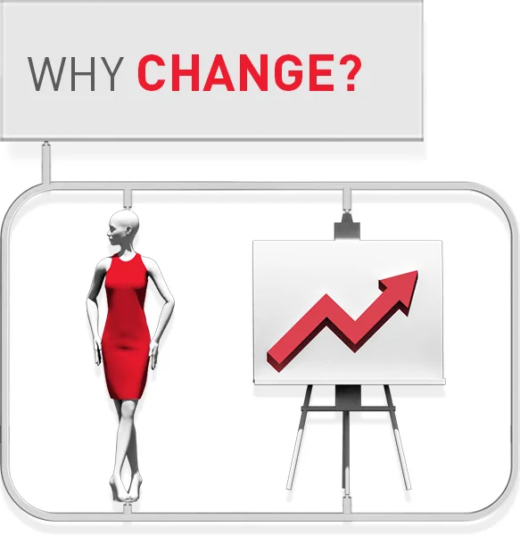What's the Business Case for the Transition to Digital? - Part I
