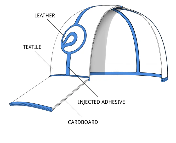New technologies like 3D Bonding and Automated Sewing will change the way garments and accessories are produced. Click on the image to learn more.