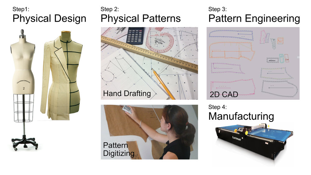 2D+Pattern+Making+Workflow.jpg
