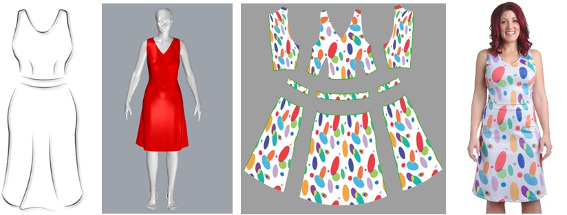 Patterns in Minutes - 3D Dress Making — Digital Patterning for Industry  Professionals - Digital Patterning for Industrial Fabrics