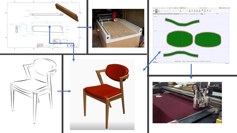 SOLIDWORKS for Furniture Design - YouTube