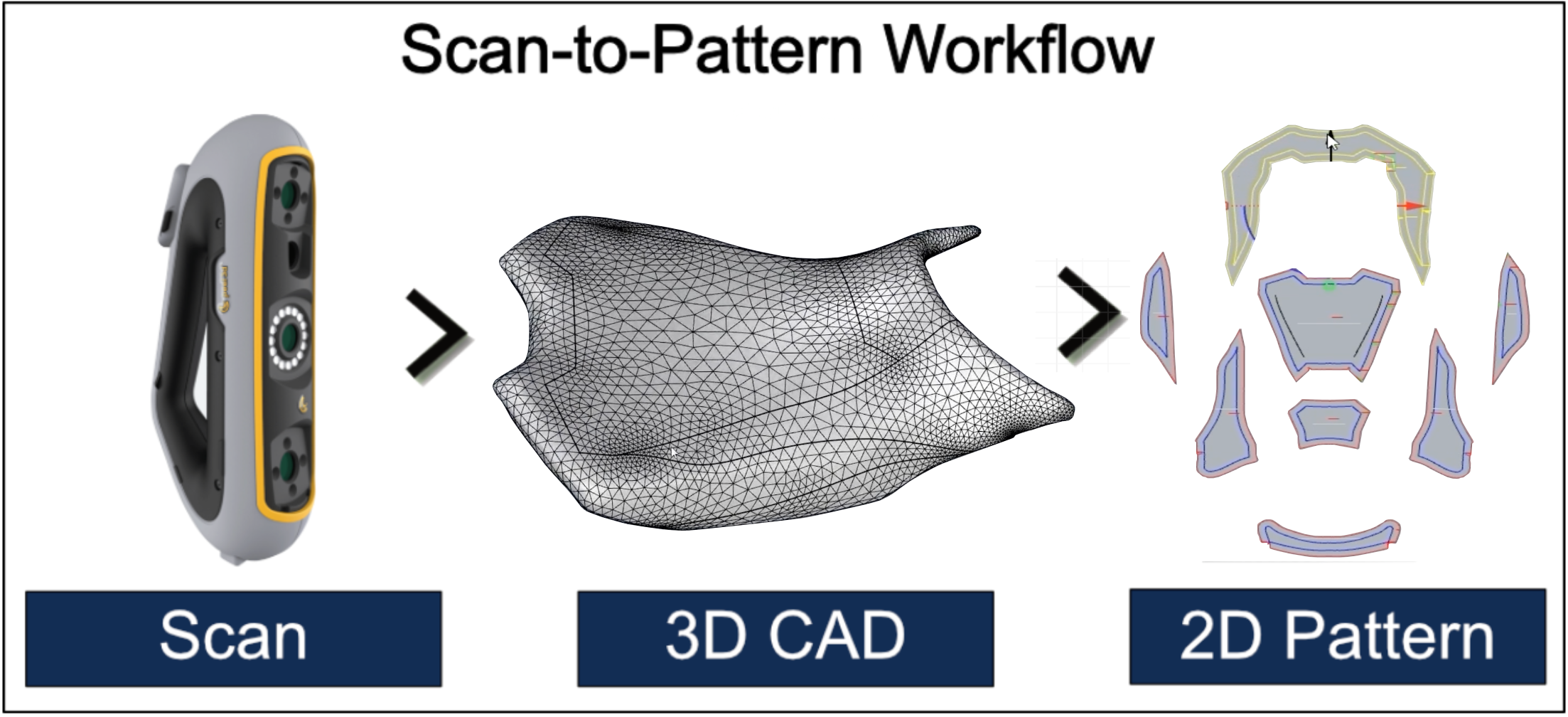 Can a 3D Scanner Help You Make Better Fitting Patterns Faster? Yes