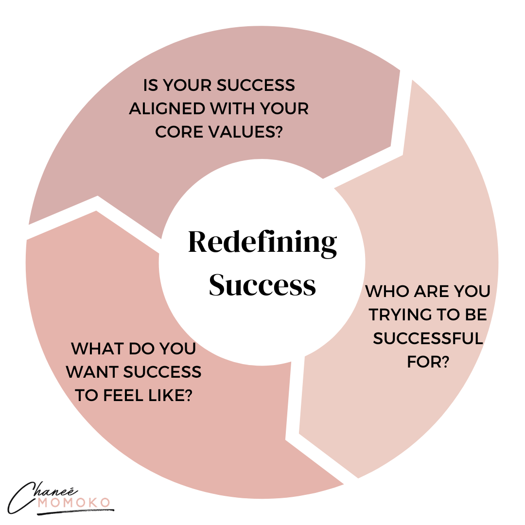 RedefiningSuccess.png