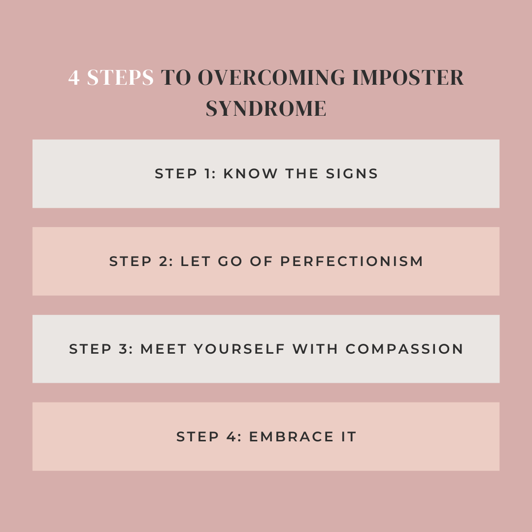 4StepList.png