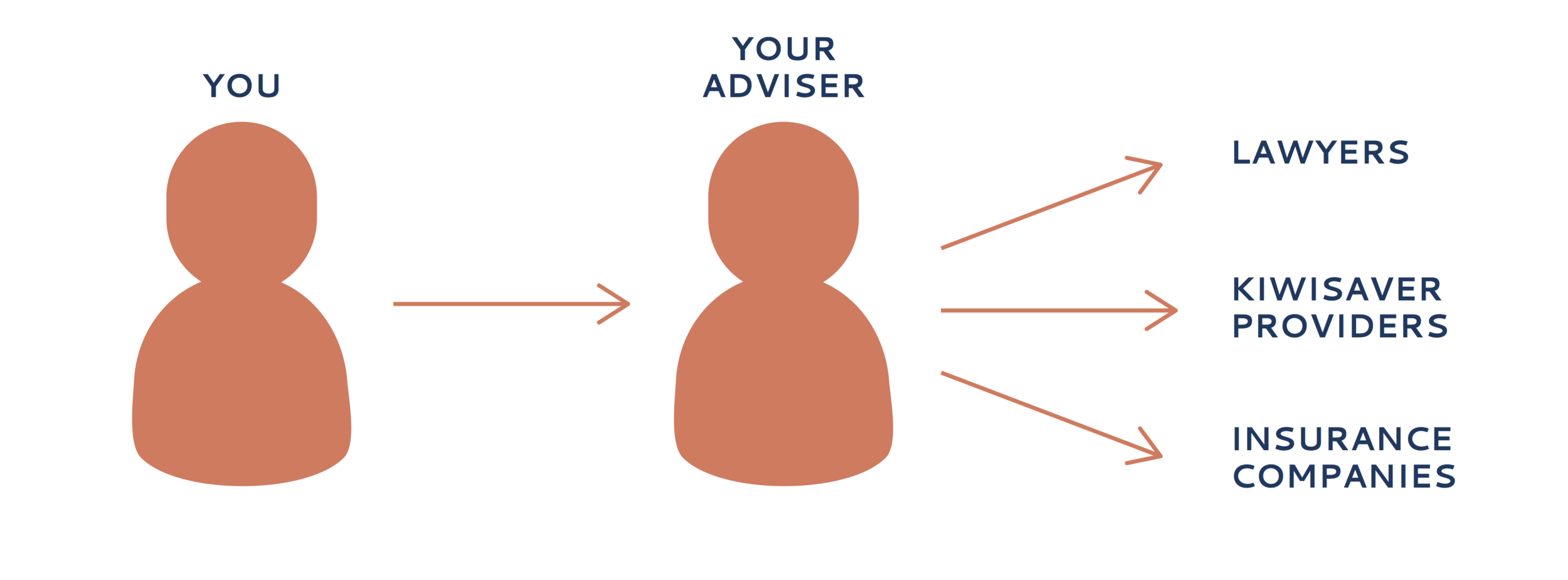 Contents_Icon_Adviser.png