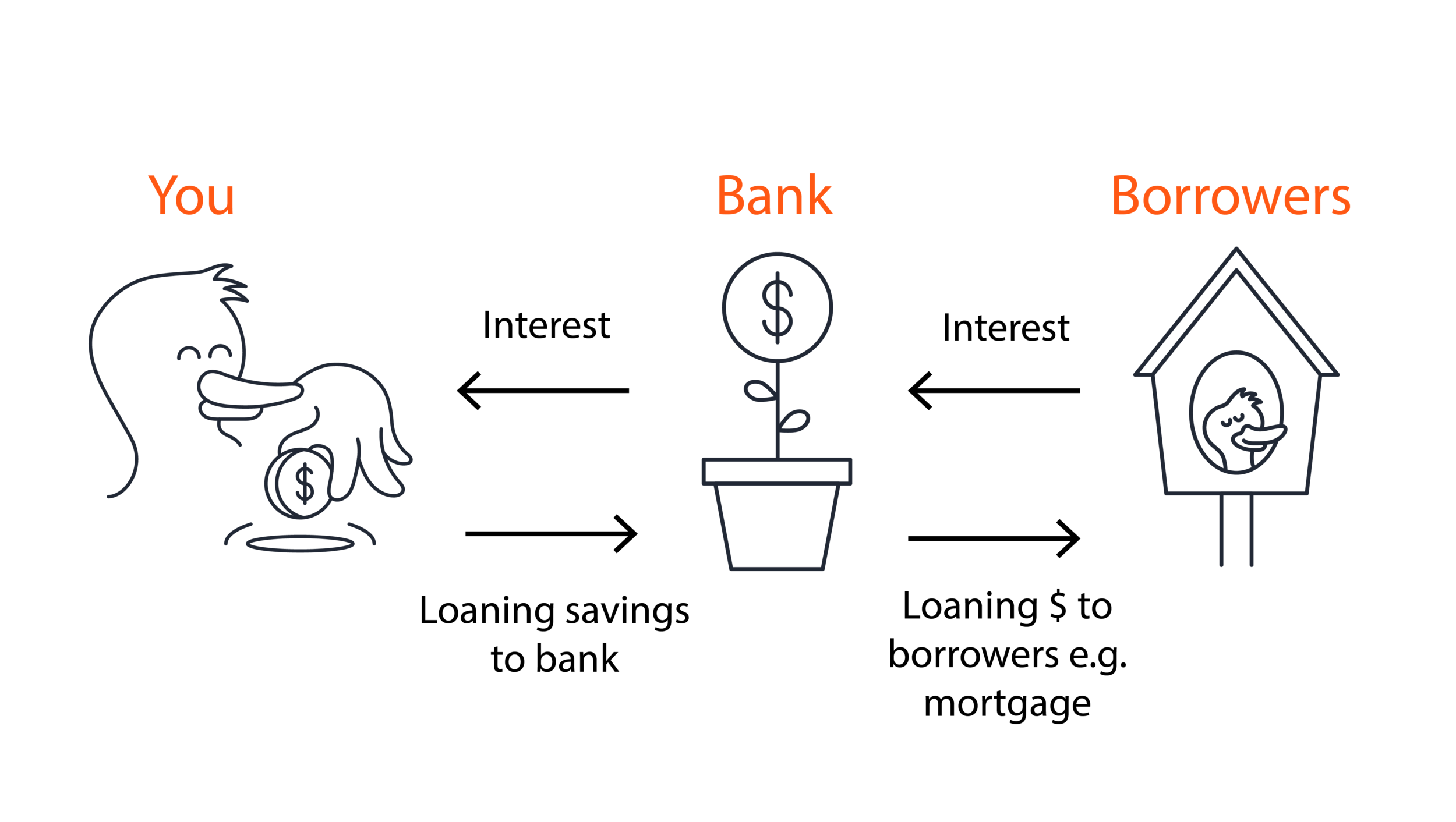 Compound interest graphic ducks in a row-57.png