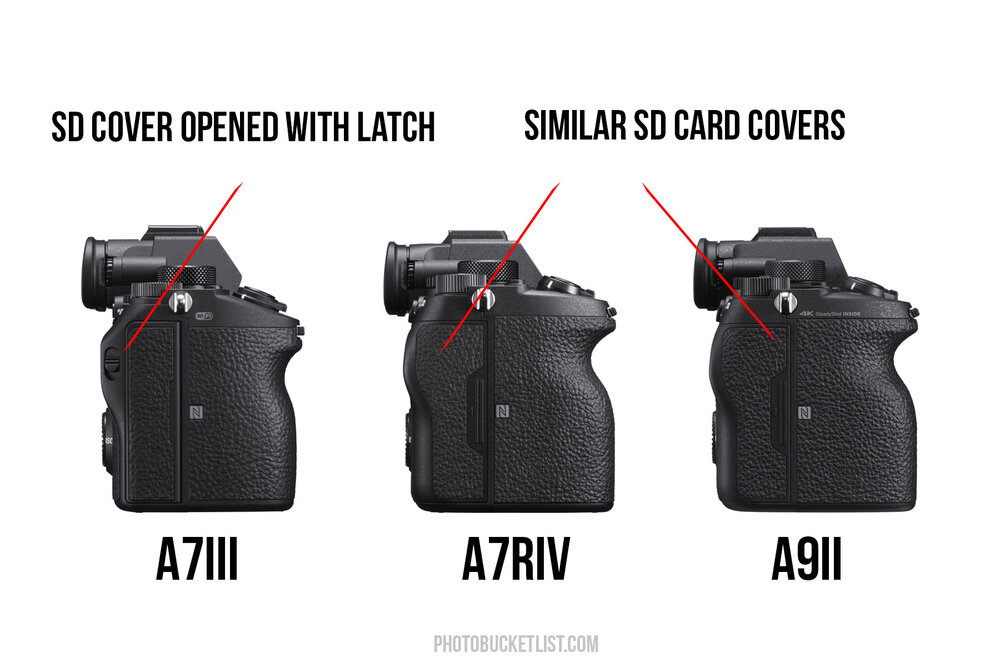 Sony A7III vs A9II | Which One You Purchase? — My Photo Bucketlist