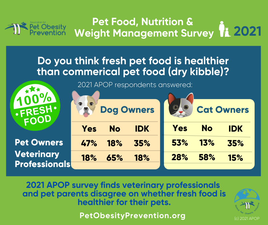 2021 — Association for Pet Obesity Prevention