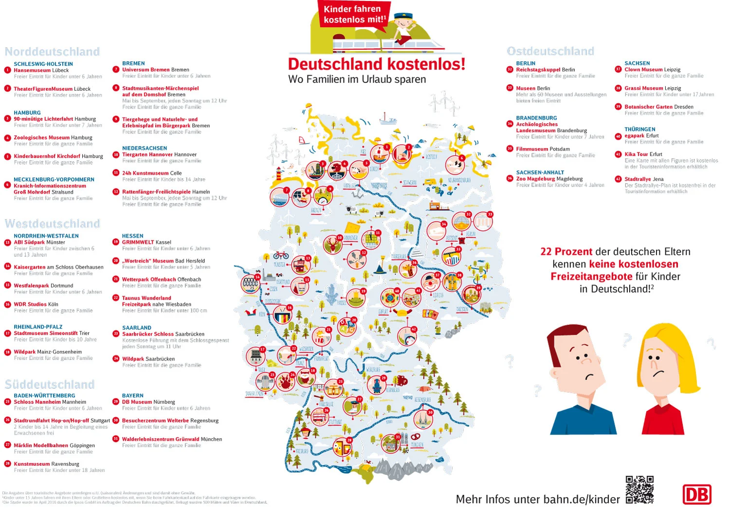 Infografik von Elisabeth Deim - Kostenlos per Bahn mit Kindern