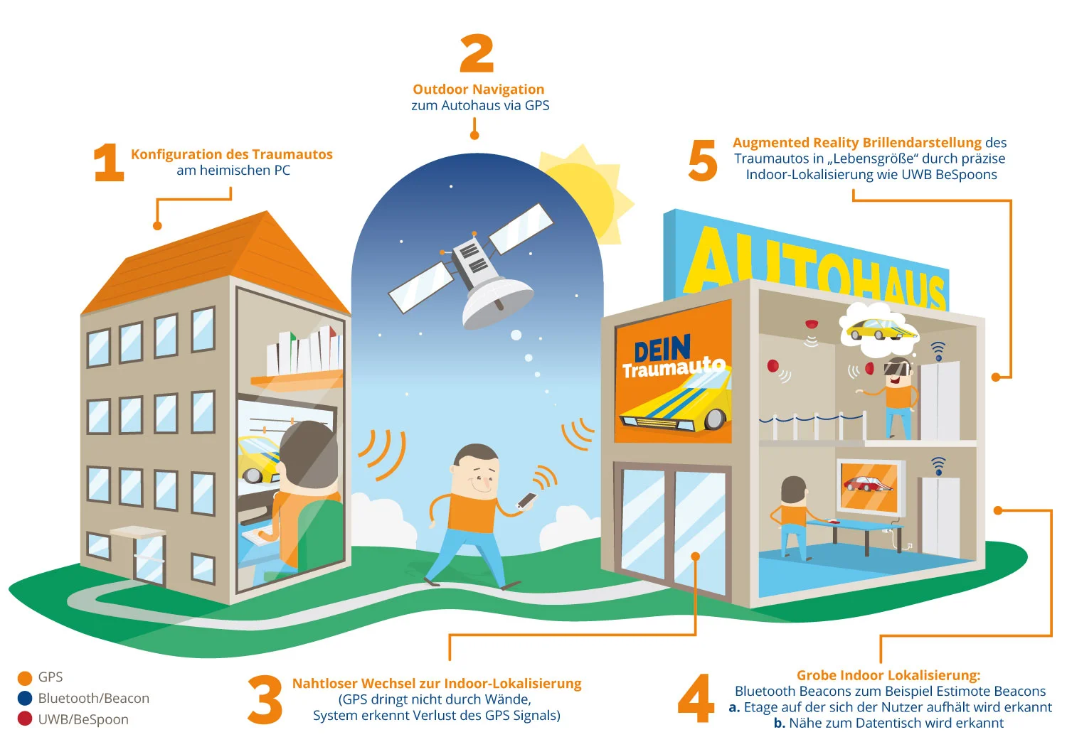 Infografik über SysPlace von Elisabeth Deim