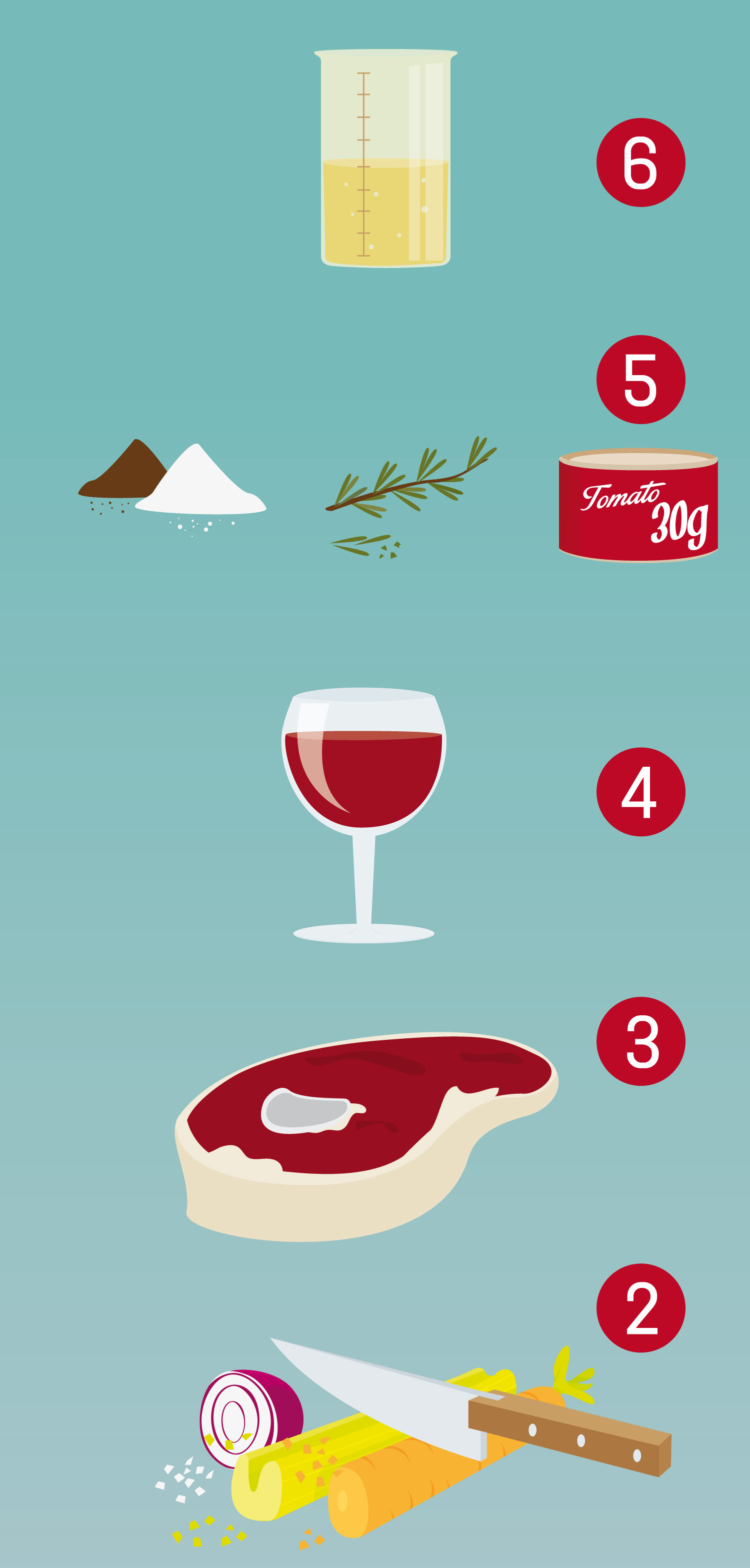 Detail der Infografik "Spaghetti Bolognese" von Elisabeth Deim