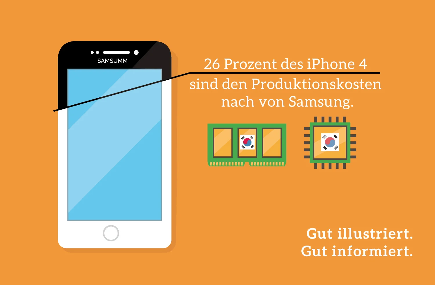 Mini Infografik über iPhone von Elisabeth Deim
