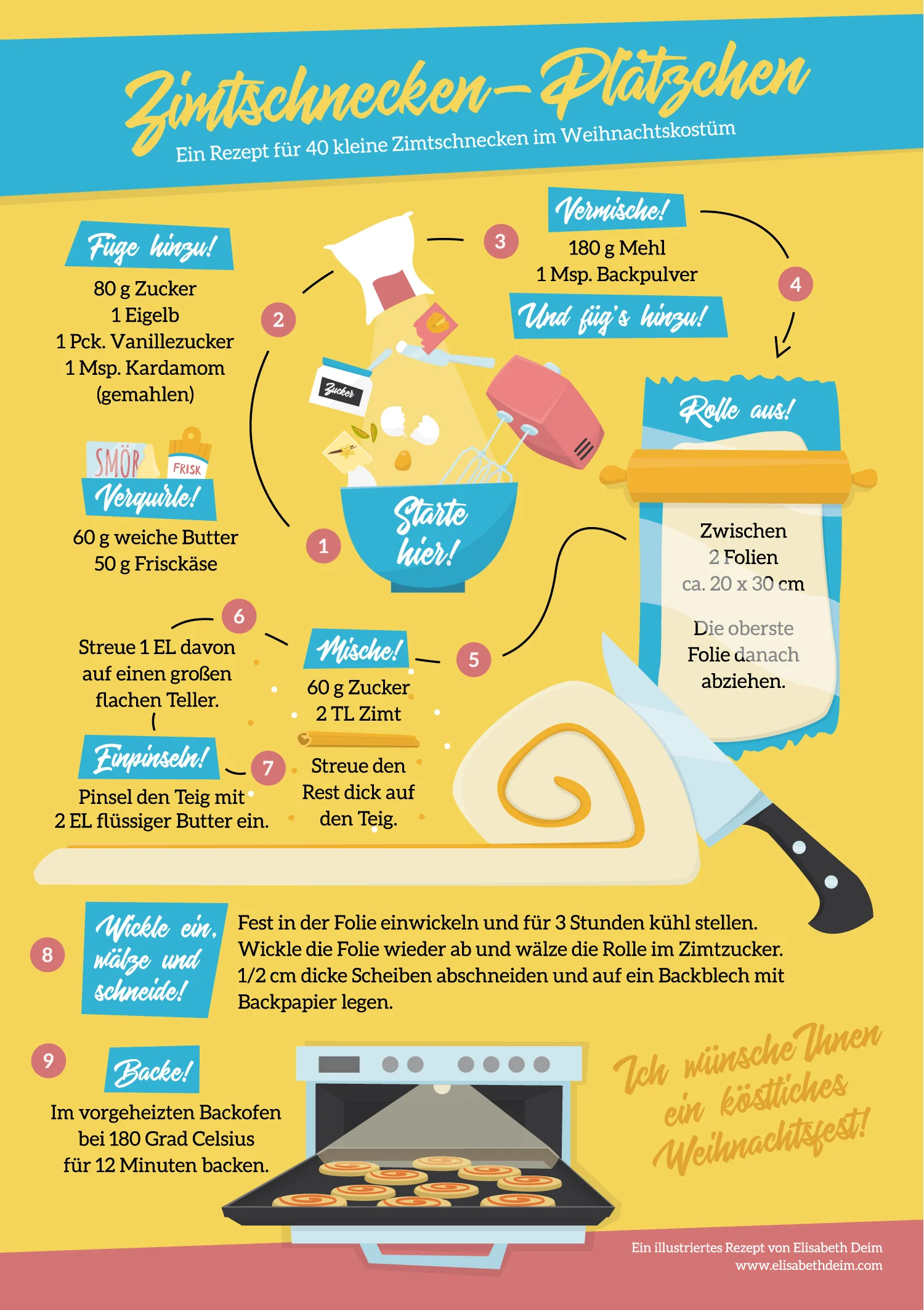 infografik-zimt-schnecken-plaetzchen-rezept-elisabeth-deim.jpg