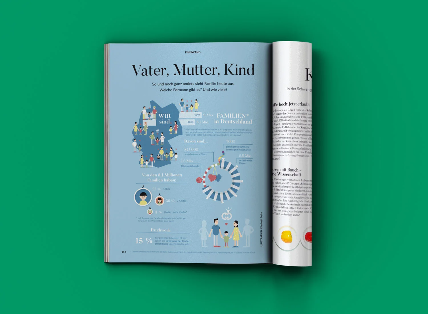 Infografik "Familien in Deutschland" — ELISABETH DEIM