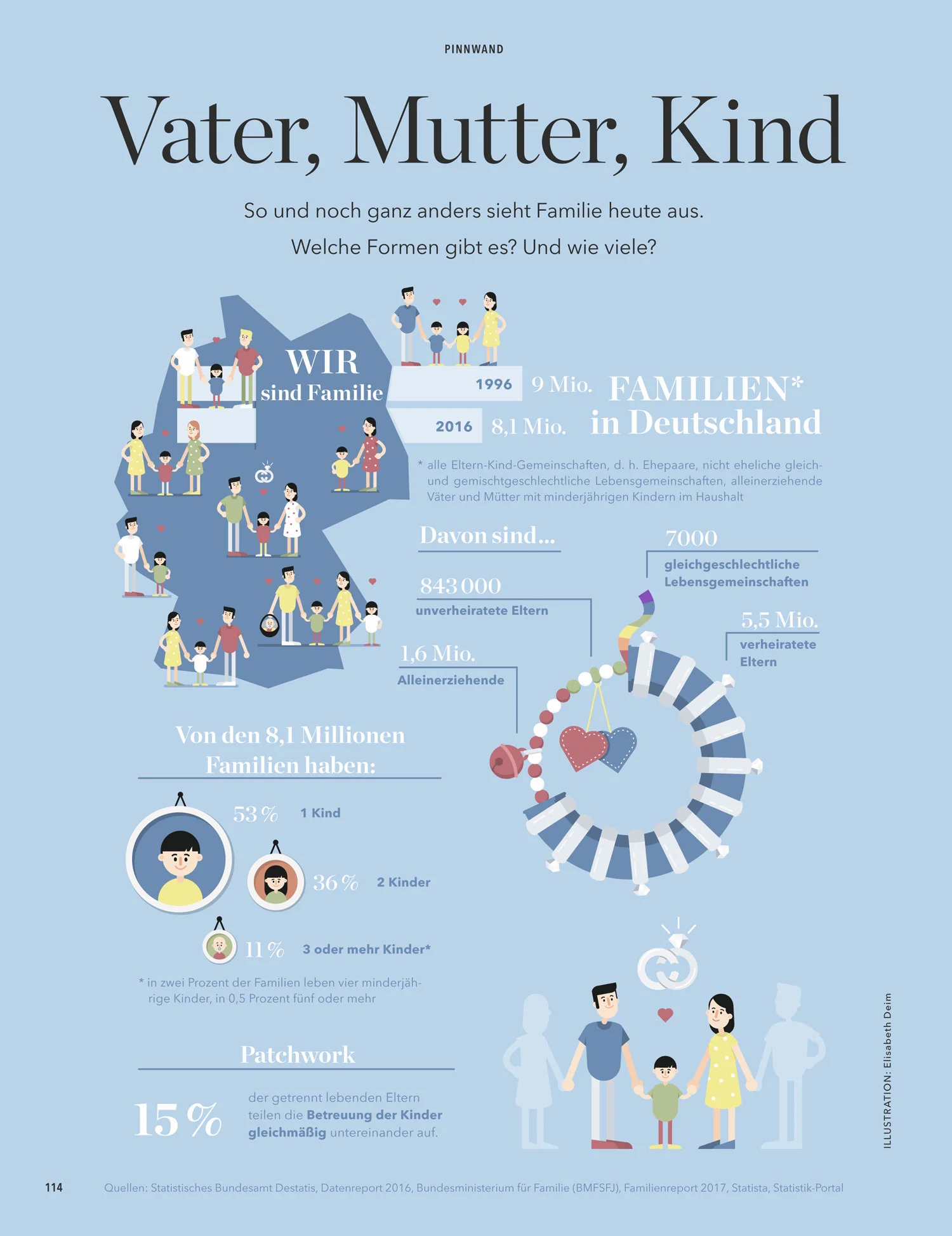 Infografik "Familien in Deutschland" — ELISABETH DEIM