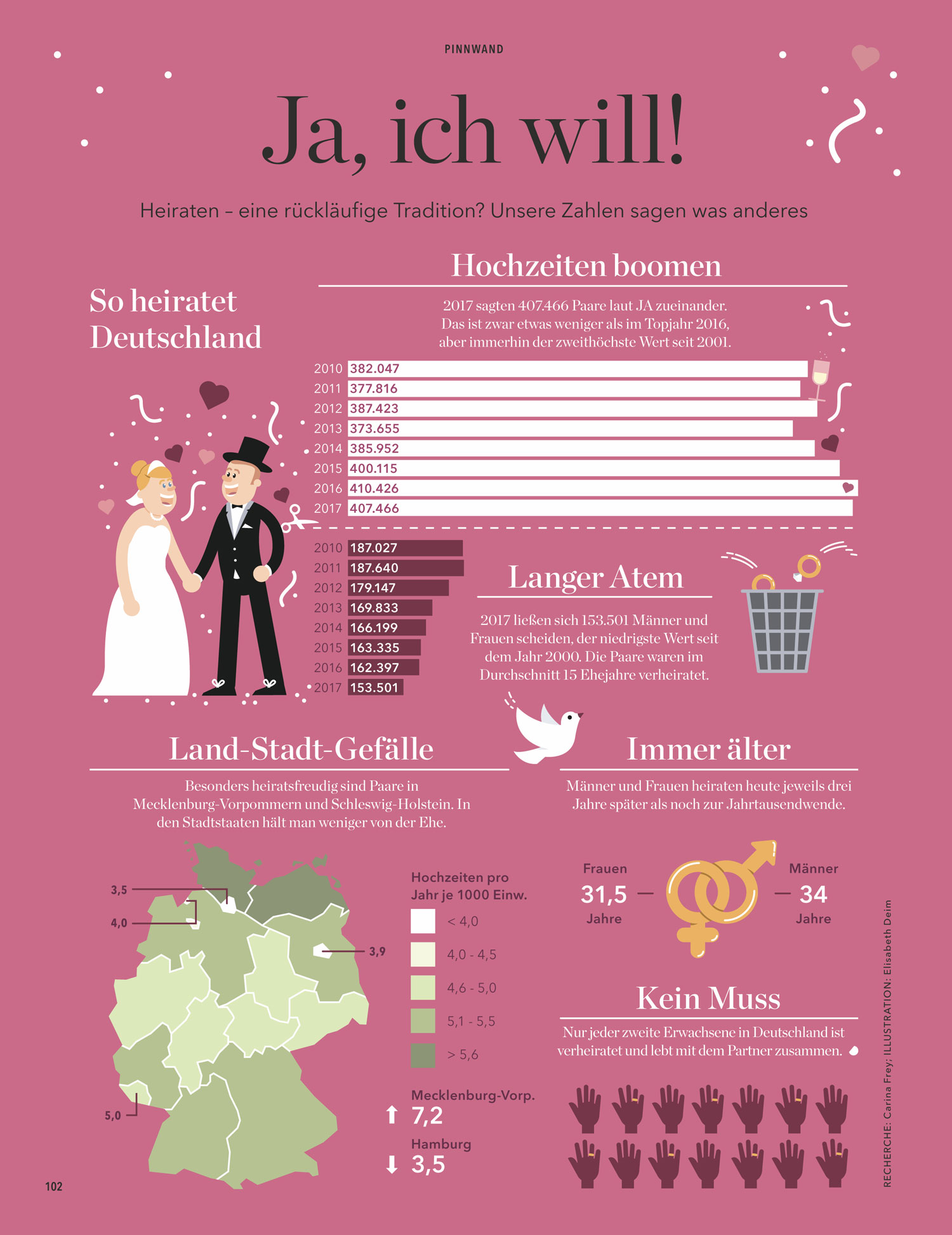 kann man als tourist in deutschland heiraten
