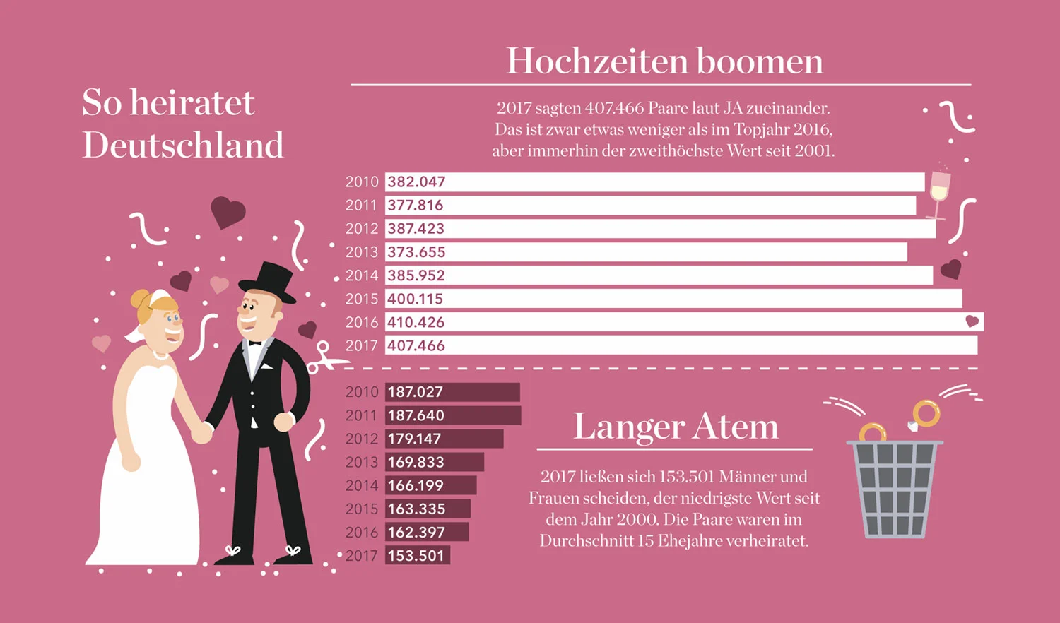 Ab Wann Kann Man In Deutschland Heiraten www.elisabethdeim.com