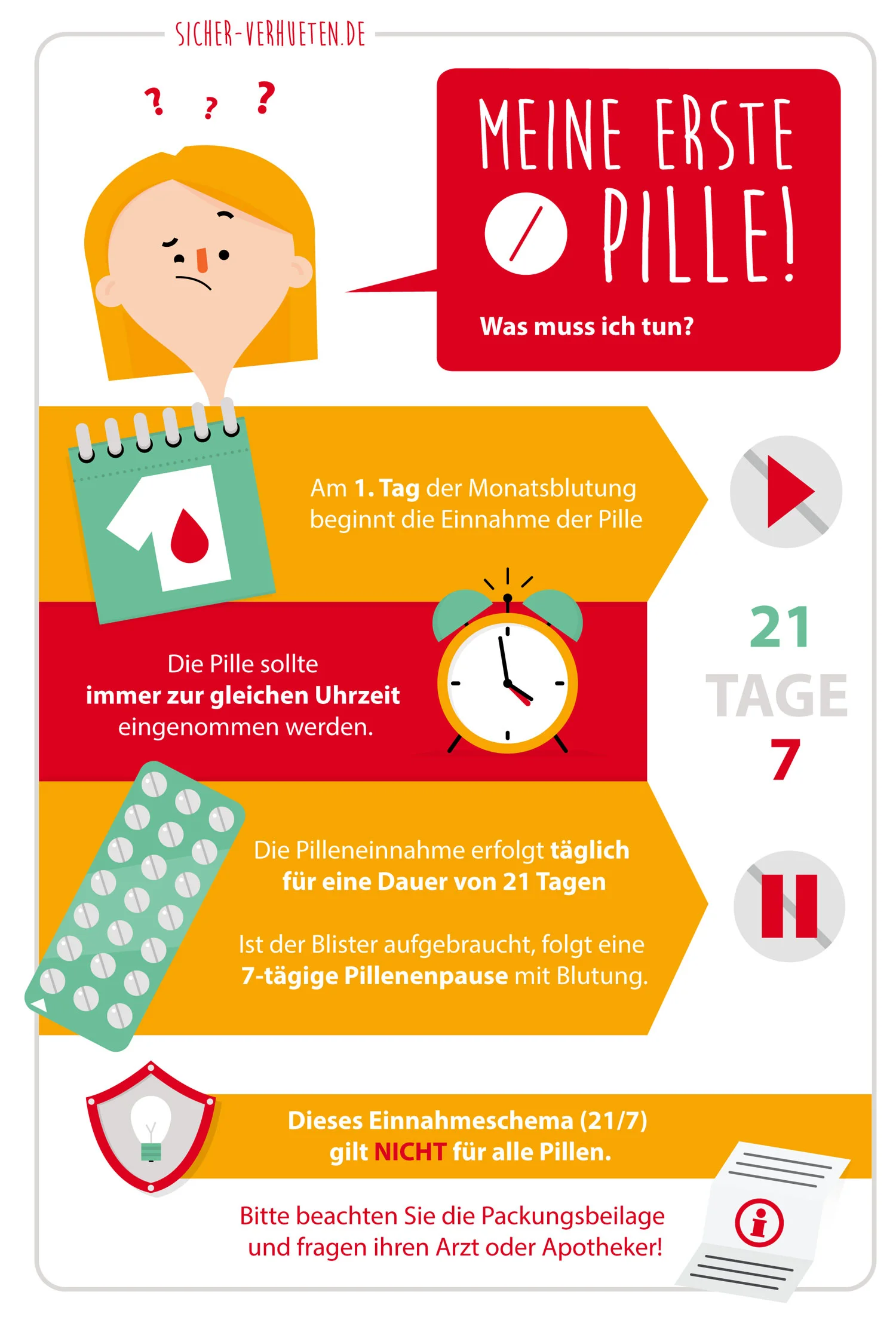 Was Passiert Wenn Man Die Pille Zu Früh Einnimmt Infografiken "Die Pille als Verhütungsmittel" — ELISABETH DEIM
