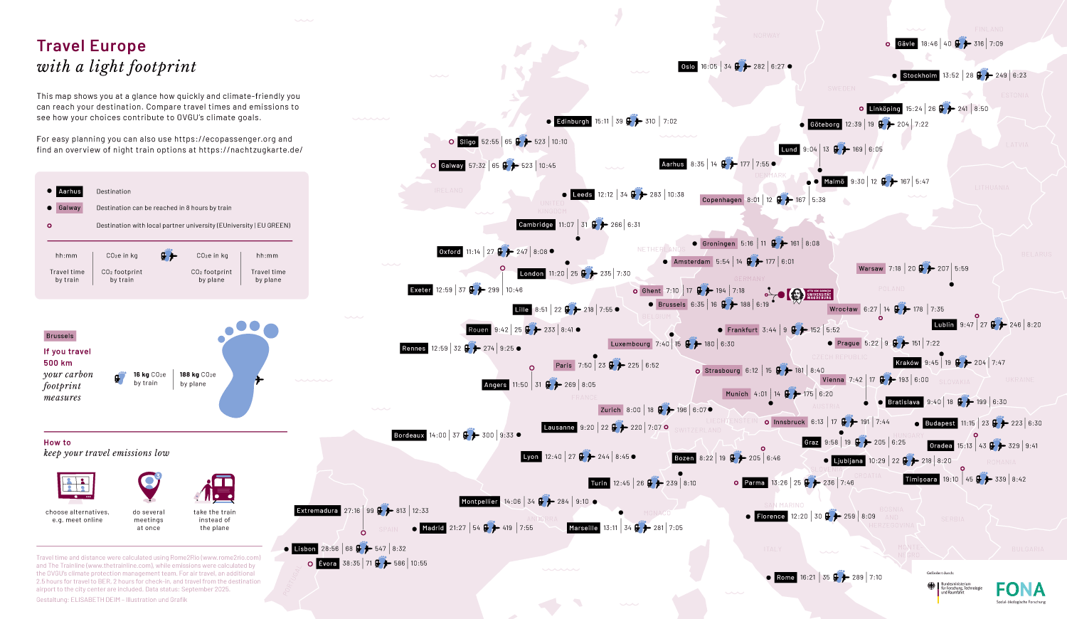 Infografik „Travel Decision Map“ für die OVGU Magdeburg - Elisabeth Deim