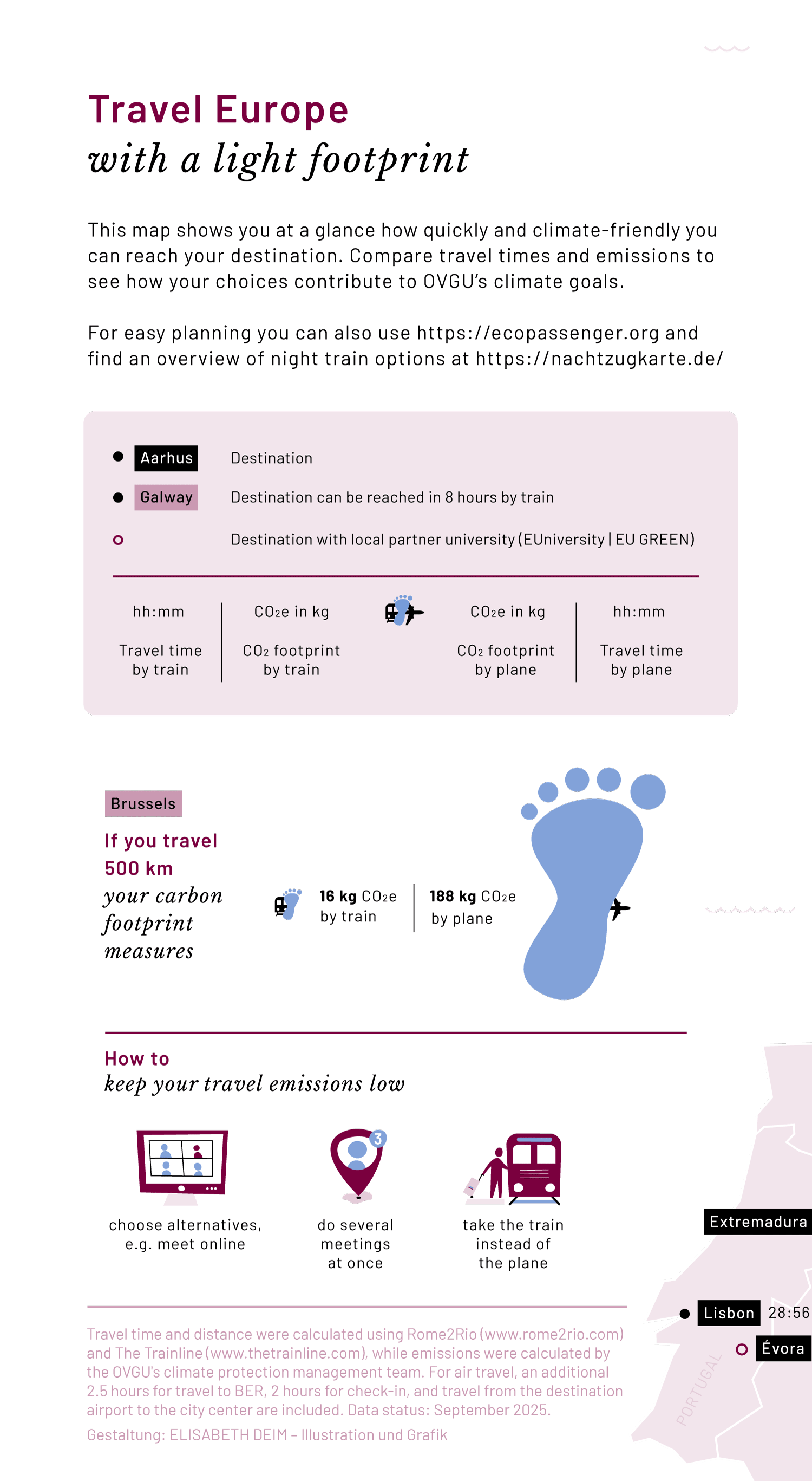 Ausschnitt mit Illustrationen aus der Infografik „Travel Decision Map“ für die OVGU Magdeburg - Elisabeth Deim