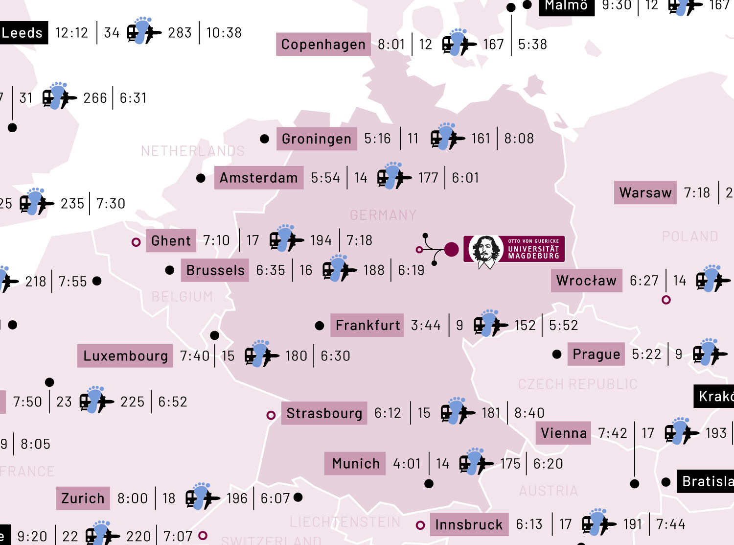 Ausschnitt mit Daten aus der Infografik „Travel Decision Map“ für die OVGU Magdeburg - Elisabeth Deim