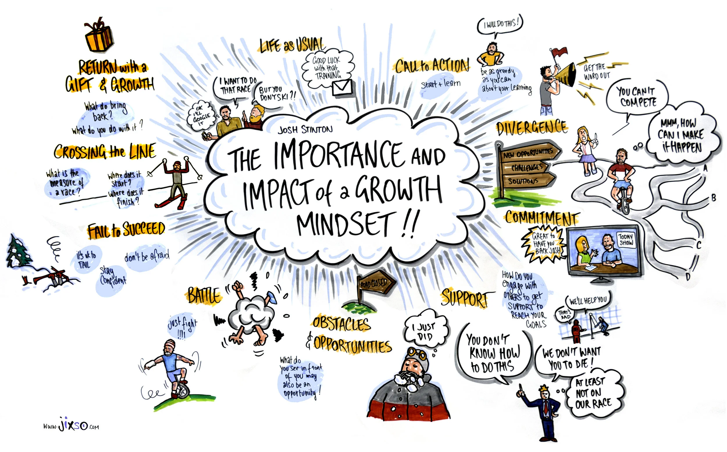 JOSH STINTON - The Importance and Impact of a Growth Mindset - JIXSO.jpg