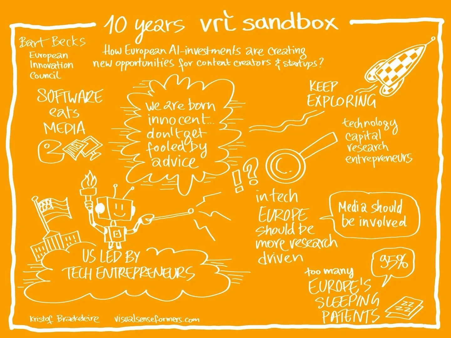 VRT Sandbox turns 10! Helping start-ups and scale-ups in media tech or content validate their products, co-create and scale internationally, and secure funding! #vrt #vrtsandbox