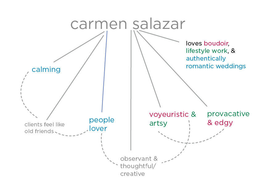 Carmen Word tree.png