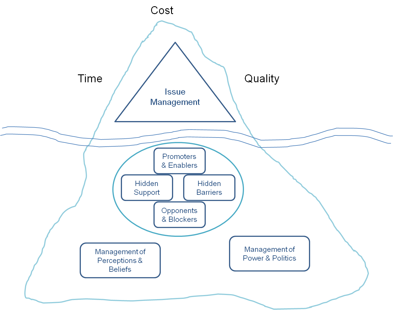 iceberg+model.png