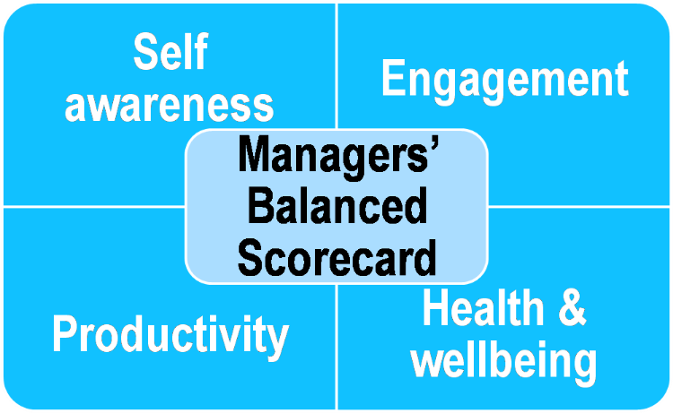 Managers+balanced+scorecard.png