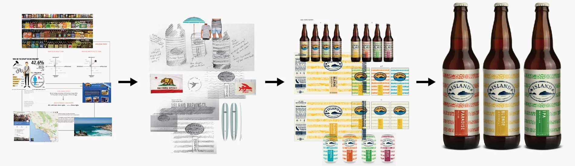 Craft Brewery Branding Process. Island Brewing work is ©Danno The Manno, Inc.